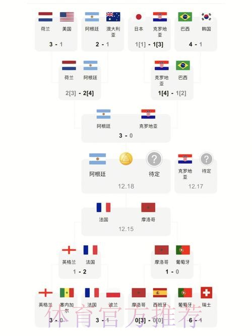最新世界杯比分入口：实时热门分析